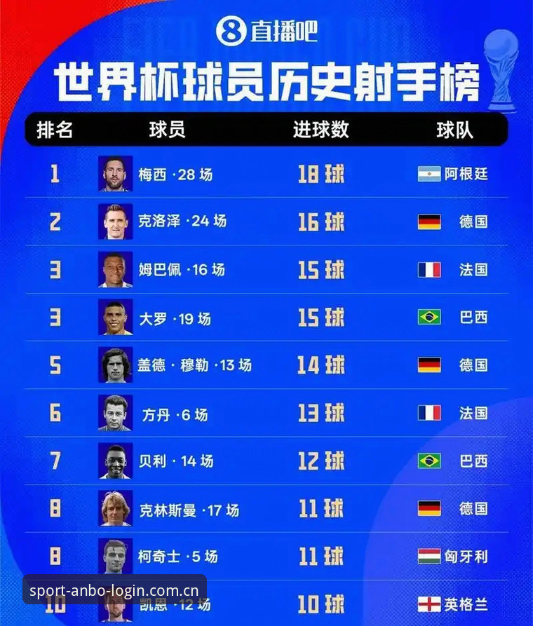 世界杯最新动态：雷暴中断2小时11分钟，法国3-0伊拉克提前出线，姆巴佩里程碑战双响